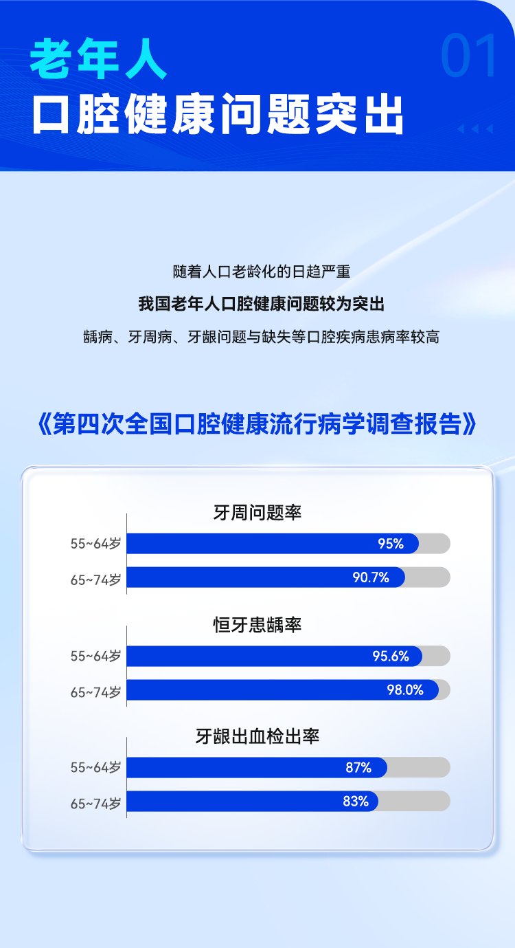 熊貓?bào)w育：納美科學(xué)通過(guò)工信部組織2024年老年用品推廣目錄唯一牙刷產(chǎn)品(圖2)