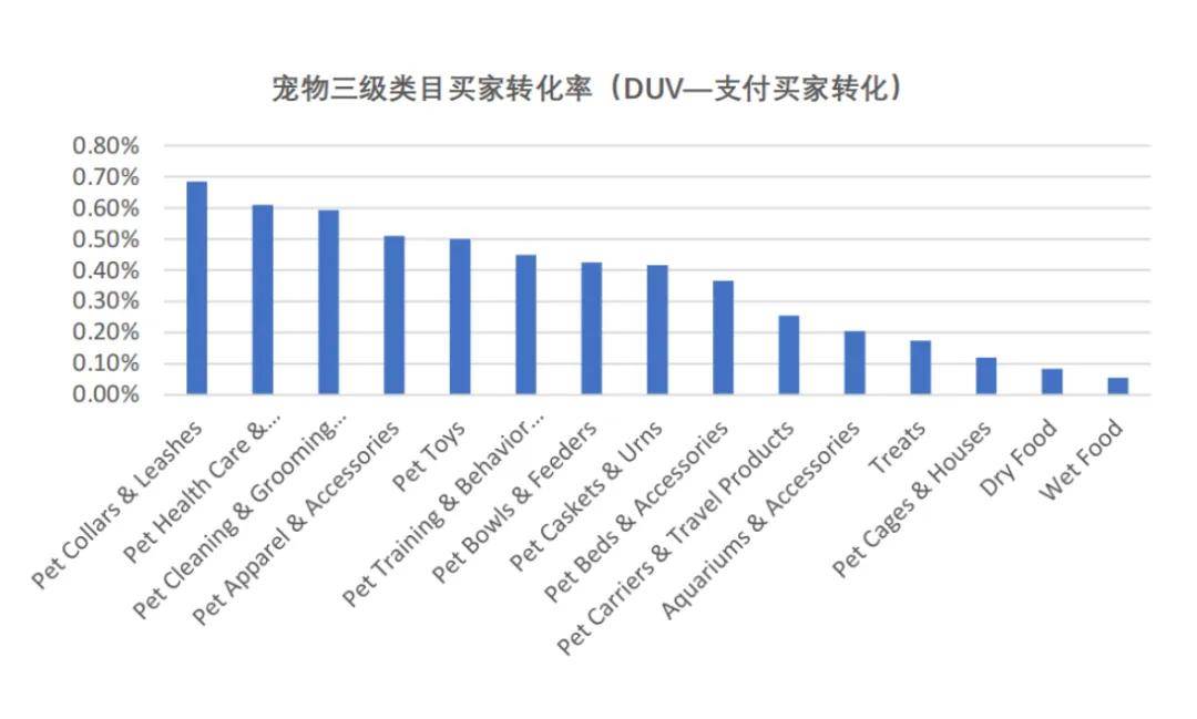 寵物市場趨勢洞察：經(jīng)濟、用品、新場景與核心品類(圖2)