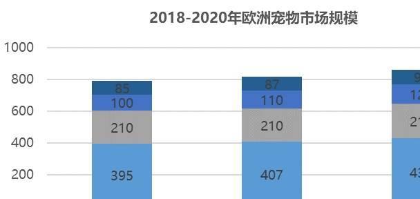 國(guó)內(nèi)外寵物行業(yè)發(fā)展概況及寵物用品行業(yè)面臨的機(jī)遇挑戰(zhàn)(圖4)