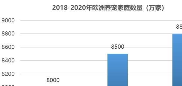 國(guó)內(nèi)外寵物行業(yè)發(fā)展概況及寵物用品行業(yè)面臨的機(jī)遇挑戰(zhàn)(圖5)